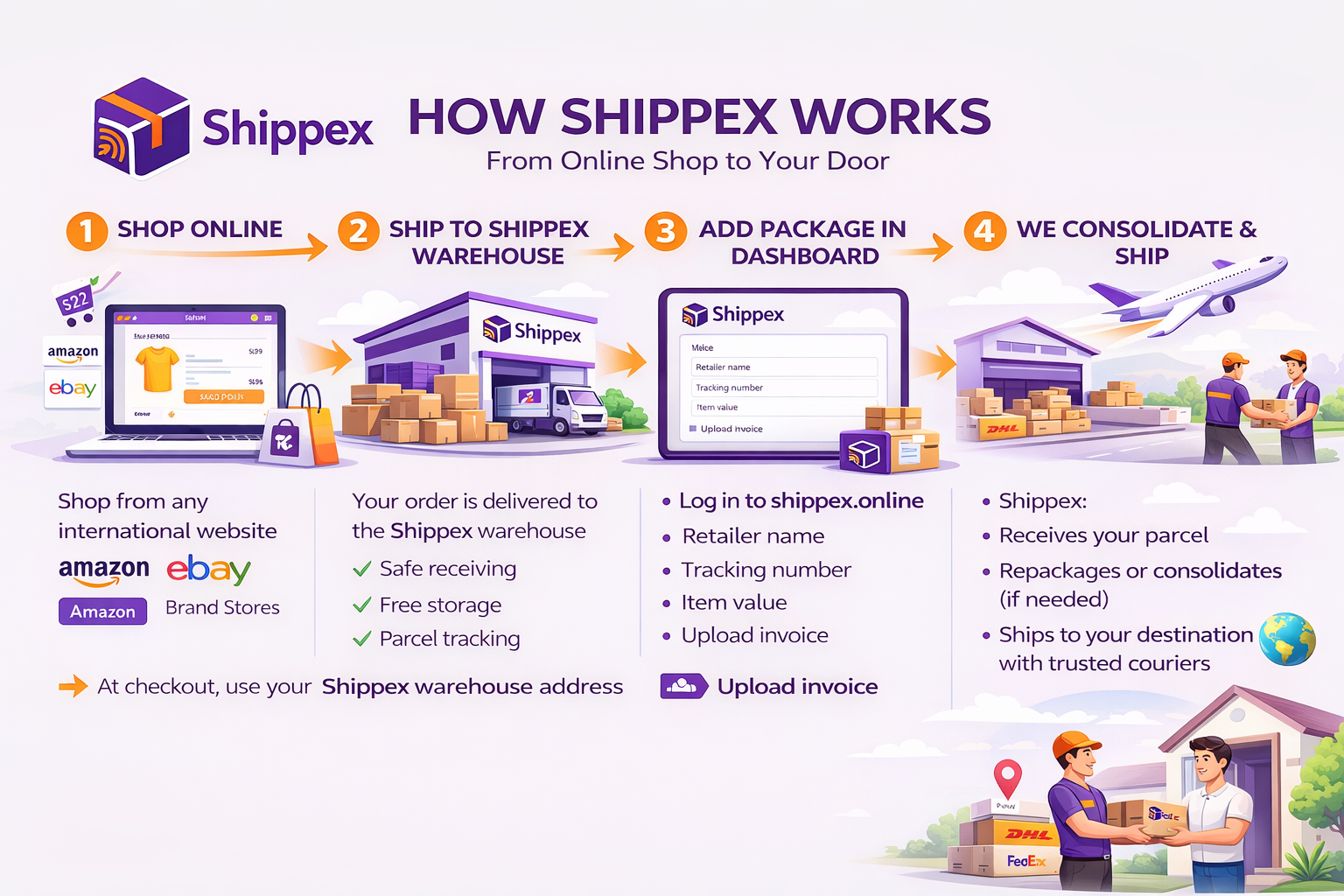 How Shippex.online Warehouse Works - Read article